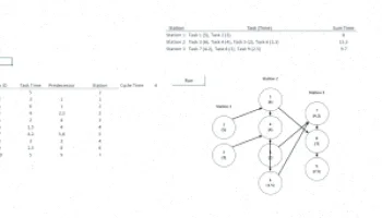 برنامه ریزی تولید با اکسل و گراف