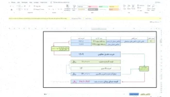 محاسبه شاخص معکوس بخشنامه تعدیل