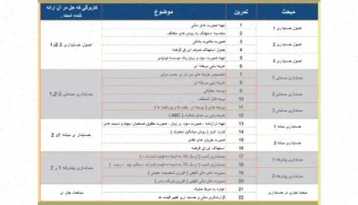 حسابداری اکسل: راهنمای جامع و کاربردی