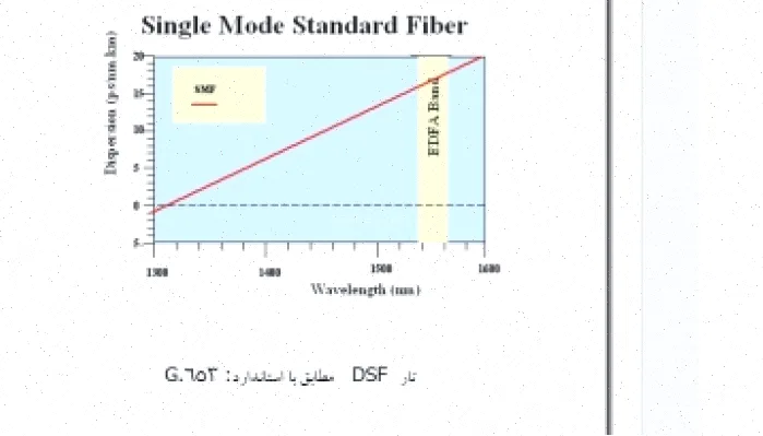 فیبر نوری در زیرساخت شبکه‌های ارتباطی
