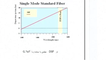 فیبر نوری در زیرساخت شبکه‌های ارتباطی