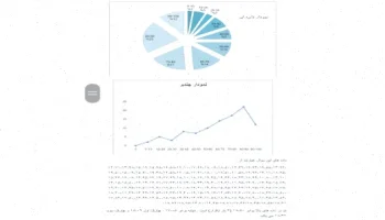 آمار تاثیر رایانه بر تحصیل دانش آموزان