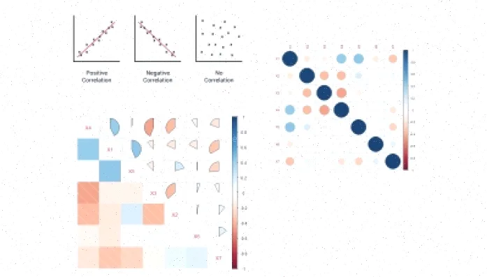 همبستگی پیرسون R: آموزش، اسکریپت، مثال
