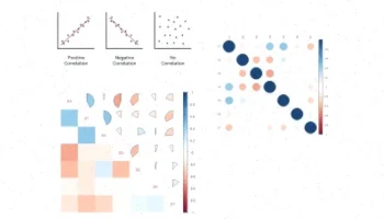 همبستگی پیرسون R: آموزش، اسکریپت، مثال