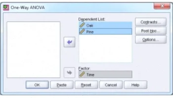 آنالیز واریانس SPSS: آموزش و مثال عملی