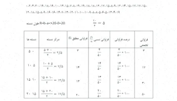 تمرین آمار و احتمالات: راهنمای کامل