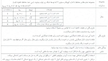 مبانی ریاضی مدل‌سازی ریاضی آسان