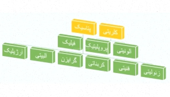 پاورپوینت دگرسانی آرژیلیک: شرایط و فرآیندها