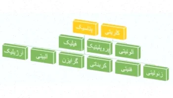 پاورپوینت دگرسانی آرژیلیک: شرایط و فرآیندها