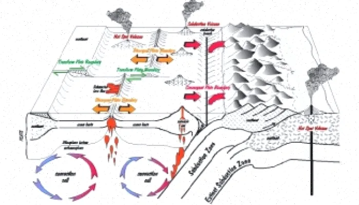 زمین ساخت: قیمت‌ها، خرید و فروش