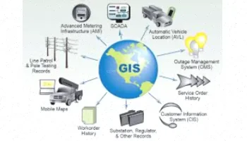 ارزیابی خسارت با GIS: راهنمای جامع
