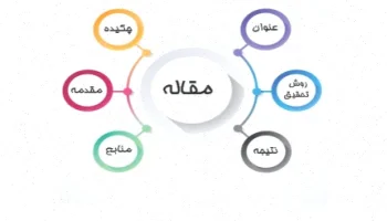 اخلاق زیستی، حفاظت و بهره‌وری منابع آب