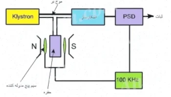 طیف‌بینی رزونانس اسپین الکترون (ESR) چیست؟