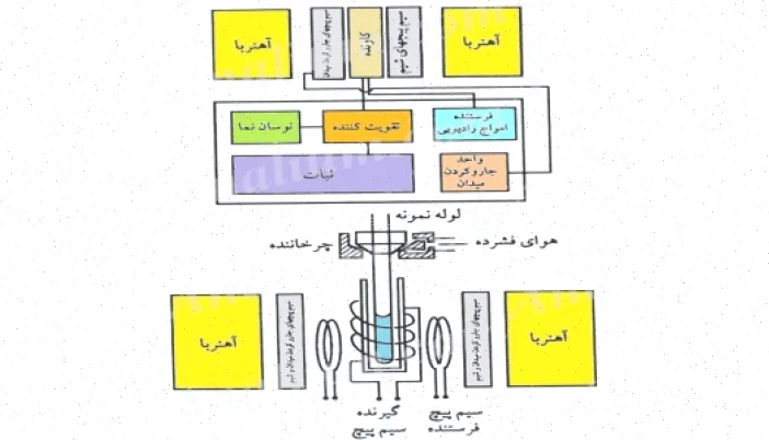 طیف‌بینی رزونانس مغناطیسی هسته‌ای: راهنمای کامل