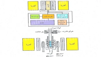 طیف‌بینی رزونانس مغناطیسی هسته‌ای: راهنمای کامل