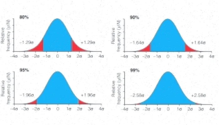 آمار در آنالیز مواد شیمیایی