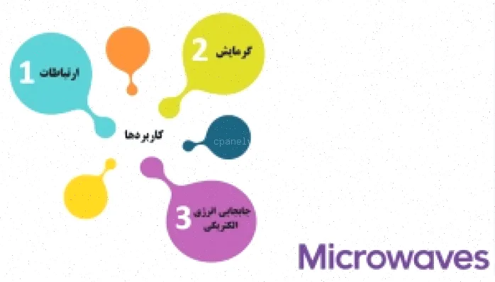 نانومواد با مایکروویو: روش سنتز نوین