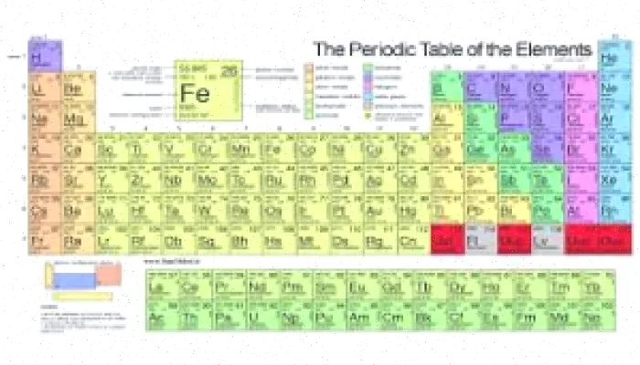جدول تناوبی عناصر: تاریخچه و توضیحات کامل