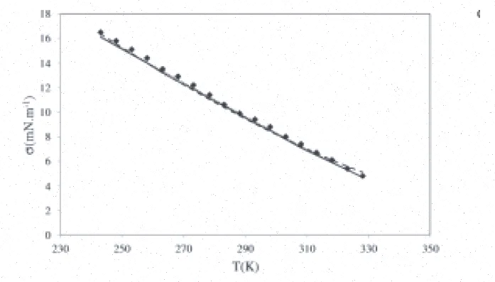 کشش سطحی، ترکیب سطحی، فوگاسیته، برابری پتانسیل‌ها