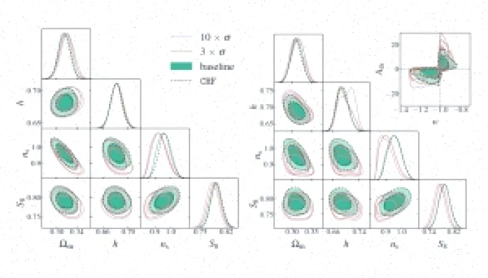 ترجمه مقاله: انرژی تاریک و اندازه‌گیری‌ها