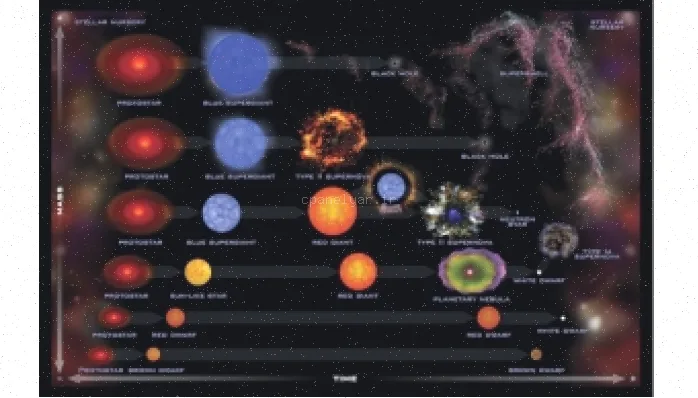 تکامل ستارگان: مراحل و پاورپوینت جامع