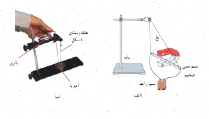 جزوه فیزیک یازدهم: فصل 3 مغناطیس