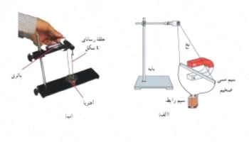 جزوه فیزیک یازدهم: فصل 3 مغناطیس