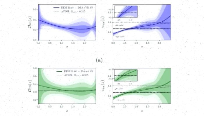 کیهان‌شناسی مستقل BAO DESI DR1 ترجمه فارسی