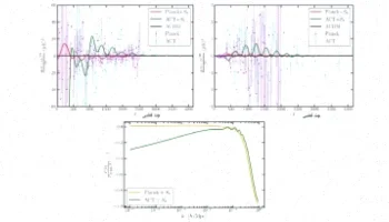 ماده تاریک: محدودیت‌های کیهان‌شناختی جرم متنوع