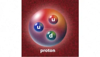 پروتون: تعریف، خواص و نقش آن