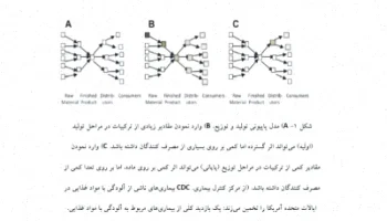 آلودگی آب، غذا و دارو: روش‌ها و تاریخچه