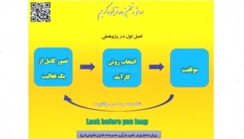 دانلود پاورپوینت روش تحقیق علوم انسانی و حدیث